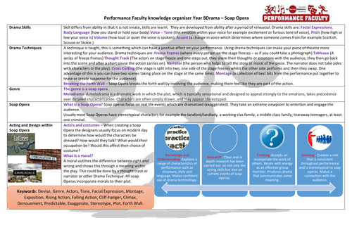 Soap Opera Drama Knowldge Organiser for Key Stage 3