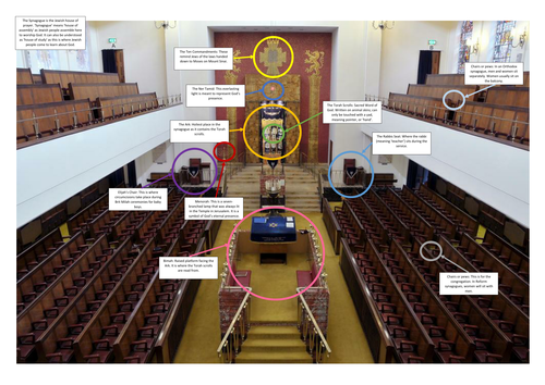 WJEC Eduqas Judaism: The Synagogue: Whole Lesson | Teaching Resources