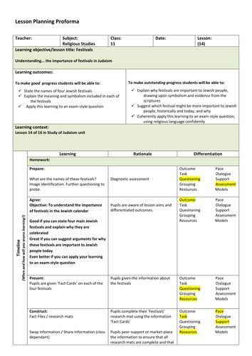 WJEC Eduqas Judaism: Jewish Festivals: Whole Lesson | Teaching Resources