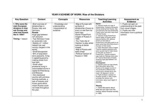 Rise of the Dictators scheme of work