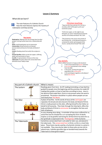 Redemption - AQA Specification B Catholic Christianity | Teaching Resources