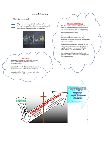 Redemption - AQA Specification B Catholic Christianity | Teaching Resources