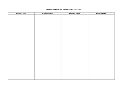 Lesson 11 - French Revolution and Napoleon