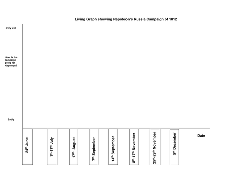 Lesson 15 - French Revolution and Napoleon - Napoleon and Russia Campaign