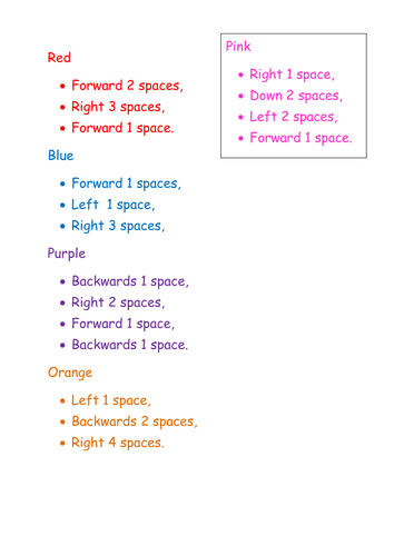 EYFS/ Key Stage 1, Maths: Direction and Poisition resources.