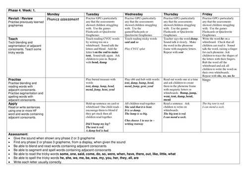 Phase 4 phonics.