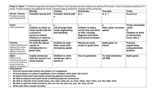 Phase 3 Phonics!