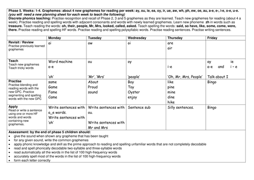Phase 5 Phonics!