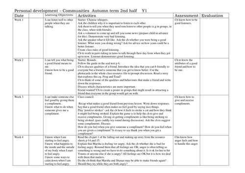 Year 1 Personal Development - Goot to be me, Communities and New Beginnings Planning.