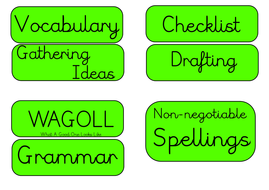 English Working Wall Ks2 By Jreadshaw Teaching Resources Tes