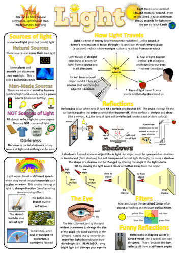 Year 6 Science Posters/Revision Sheets | Teaching Resources