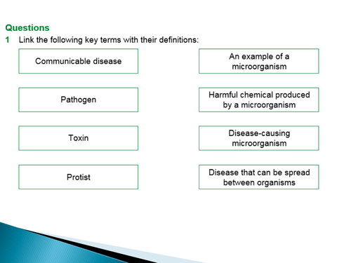 GCSE NEW SPEC - B5 - Communicable diseases - preventing infection