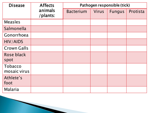 GCSE NEW SPEC - B5 - Communicable disease - lesson on primary defences