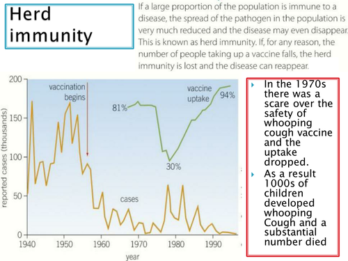 GCSE NEW SPEC - B6 - Preventing & treating disease - lesson on antibiotics