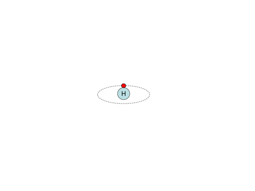 AQA AS level Unit 1 Section 1 Atomic structure - Lesson 1 The Atom ...