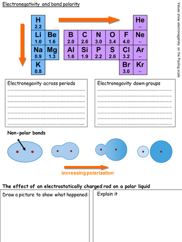 AQA AS level Unit 1 Section 3 Bonding - Lesson 8+ 9 Forces between molecule (Hydrogen, van der, dipo