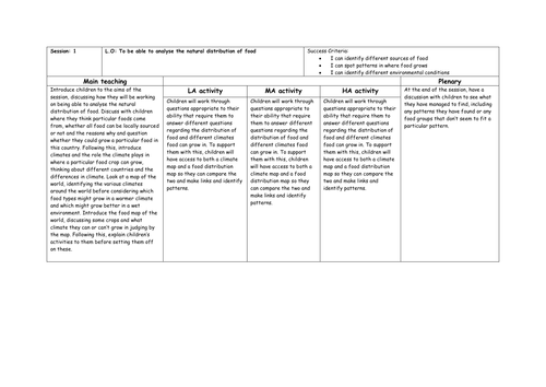 Food - Natural distribution (1 of 6)