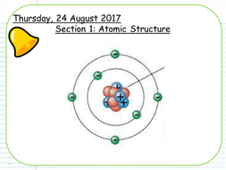 New AQA AS Atomic structure | Teaching Resources