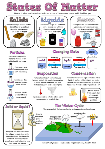 Year 4 Science Assessment: States Of Matter + Revision Sheet/Poster ...