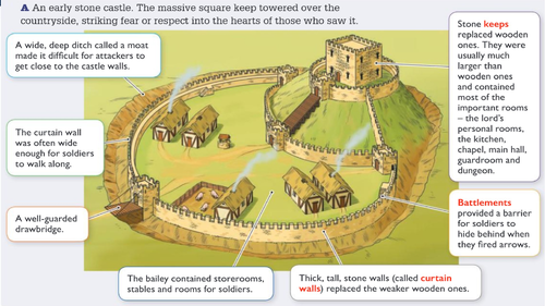 The Development of Norman Castles | Teaching Resources