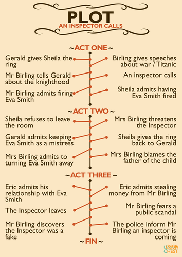 an-inspector-calls-revision-mind-map-gcse-revision-an-inspector