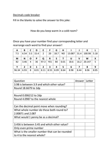 Rounding Decimals Teaching Resources