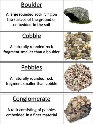 Rocks and Minerals Word Wall Cards | Teaching Resources