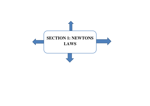 AS OCR BIOMECHANICS REVISION BOOKLET (New Spec 2016)