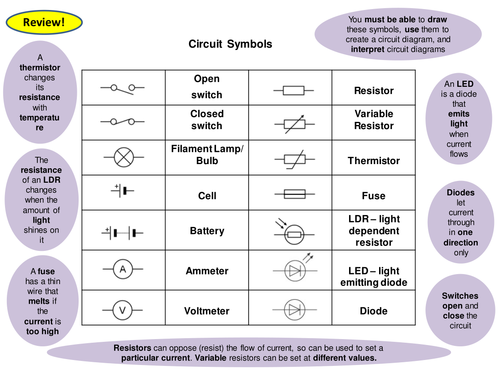 Electricity Topic 2 Full Set of Revision Card Activities for New AQA Physics GCSE