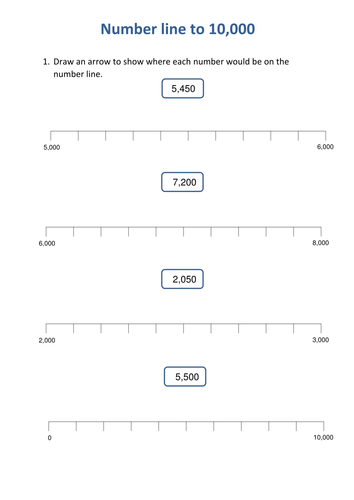 year-4-place-value-week-3-1-000-more-or-less-compare-and-order-4