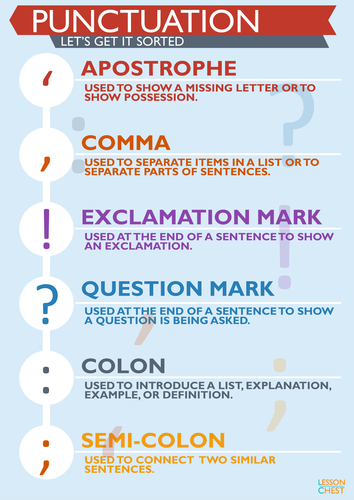 Punctuation Poster | Teaching Resources