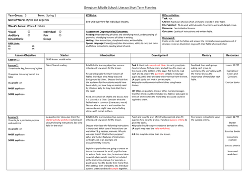 Myths, Legends and Fables: Year 5 Scheme of Work | Teaching Resources