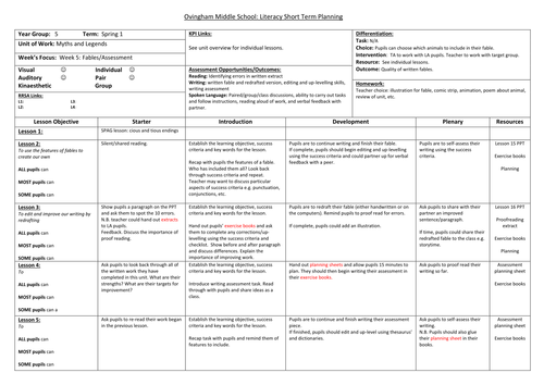 Myths, Legends and Fables: Year 5 Scheme of Work | Teaching Resources