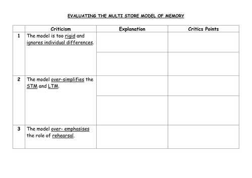 Structures of memory AQA GCSE psychology 8182 Cognition & Behaviour ...