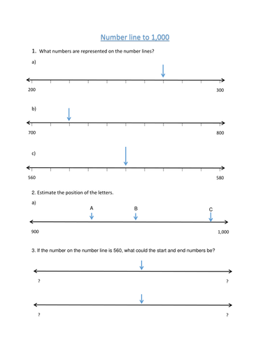 Year 3- Place Value- Week 2- Partitioning numbers, using a number line ...