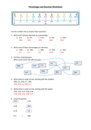 Decimals and Percentages Worksheet with Answers | Teaching Resources