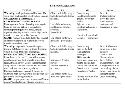 Yr 8 Rounders Lesson Plan/SOW (6 weeks) | Teaching Resources