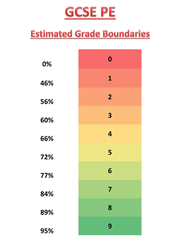 gcse-results-2021-art-and-design