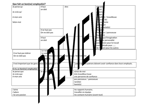 Sentence Builder - Que fait un bon(ne) employé(e)?