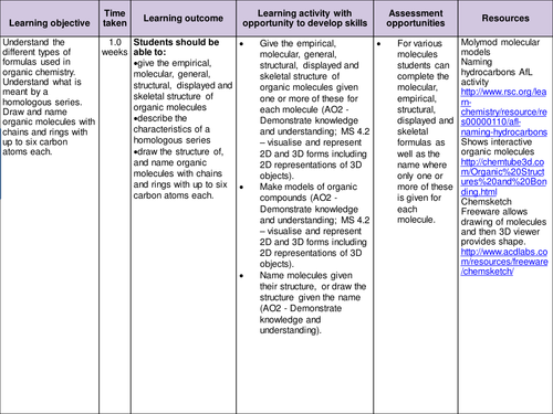 AQA AS level Unit 3 Section 1 Intro to Organic Chemistry complete lessons, homework and assessments