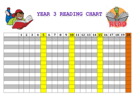 class reading chart | Teaching Resources