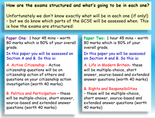 Citizenship GCSE Introduction AQA | Teaching Resources