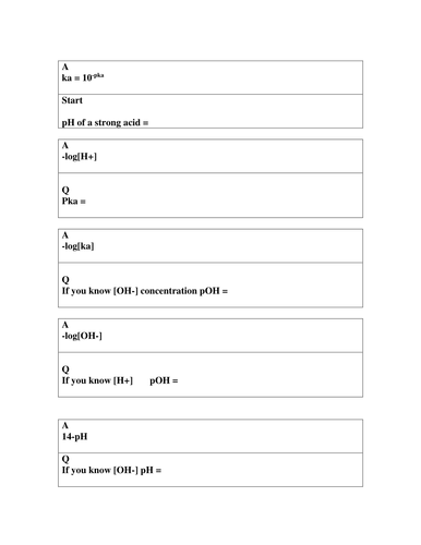 New AQA A2 Acids and bases- pH curves and buffer solutions | Teaching ...