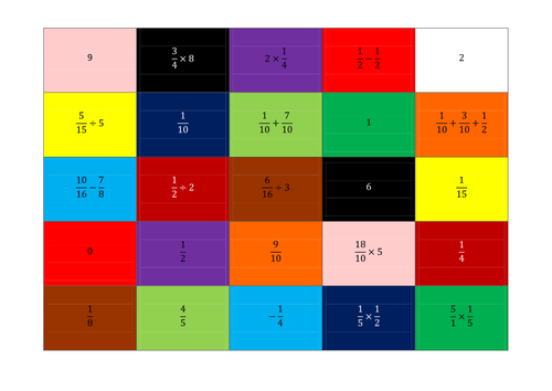 Fraction Operations Starter | Teaching Resources