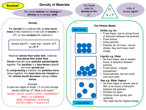 Particle Model Topic 3 Full Set of Revision Card Activities New AQA Physics GCSE