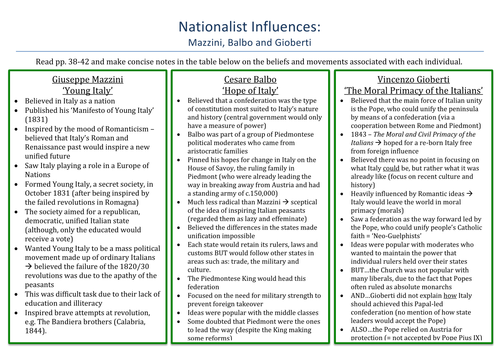 Unification of Italy, 1830-1870: Nationalist Thinkers