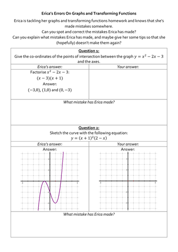 Erica's Errors On Graphs and Transforming Functions | Teaching Resources