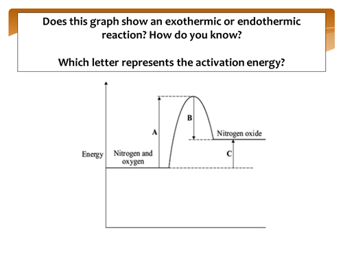 New GCSE - Bond enthalpy | Teaching Resources
