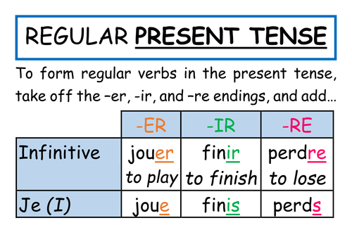 Forming the Present Tense French Display | Teaching Resources