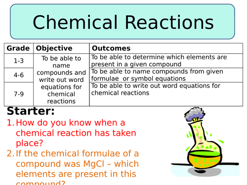NEW AQA GCSE Chemistry (2016) - Chemical reactions & equations